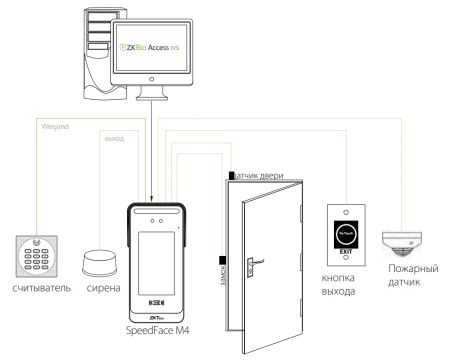 Уличный терминал ZKTeco SpeedFace M4 с распознаванием лиц, ладоней и карт EM-Marine Уличный терминал ZKTeco SpeedFace M4 с распознаванием лиц, ладоней и карт EM-Marine