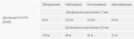 Антивандальная IP-видеокамера 4Мп Dahua DH-IPC-HDBW3441RP-ZS-S2 Антивандальная IP-видеокамера 4Мп Dahua DH-IPC-HDBW3441RP-ZS-S2