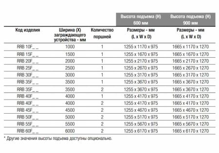 Блокиратор дорожный гидравлический RRB 600 (RRB-15F60) усиленный K8, длина 1500 мм Блокиратор дорожный гидравлический RRB 600 (RRB-15F60) усиленный K8, длина 1500 мм