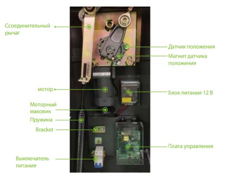 Тумба автоматического шлагбаума ZKTeco CMP200 (без стрелы) Тумба автоматического шлагбаума ZKTeco CMP200 (без стрелы)