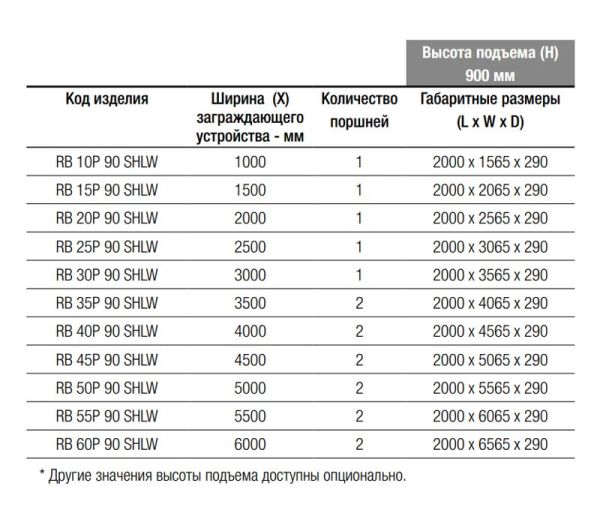 Блокиратор дорожный гидравлический RB 900 SHALLOW (RB-30P90-SHLW), длина 3000 мм Блокиратор дорожный гидравлический RB 900 SHALLOW (RB-30P90-SHLW), длина 3000 мм