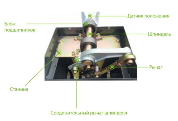 Комплект автоматического шлагбаума ZKTeco CMP200 с телескопической стрелой 6 метров Комплект автоматического шлагбаума ZKTeco CMP200 с телескопической стрелой 6 метров