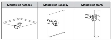 IP-видеокамера уличная 4Мп Dahua DH-IPC-HFW2449SP-S-IL-0360B IP-видеокамера уличная 4Мп Dahua DH-IPC-HFW2449SP-S-IL-0360B