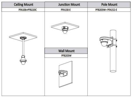 Купольная IP-видеокамера 2Мп Dahua EZ-IPC-D1B20P-0280B Купольная IP-видеокамера 2Мп Dahua EZ-IPC-D1B20P-0280B