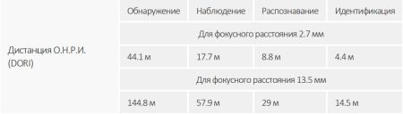 IP-видеокамера уличная 2Мп Dahua DH-IPC-HFW5241EP-ZE-S3