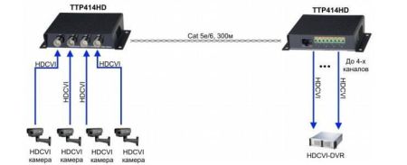 Приёмопередатчик видеосигнала HDCVI/TVI/AHD SC&T TTP414HD по витой паре CAT5e/6 до 300м Приёмопередатчик видеосигнала HDCVI/TVI/AHD SC&T TTP414HD по витой паре CAT5e/6 до 300м