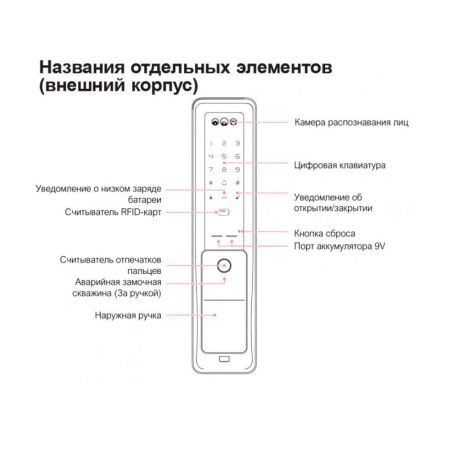 Электронный замок биометрический Face ID Solity GP-6000BAK Champagne Gold, распознавание по лицу, двухригельный Электронный замок биометрический Face ID Solity GP-6000BAK Champagne Gold, распознавание по лицу, двухригельный
