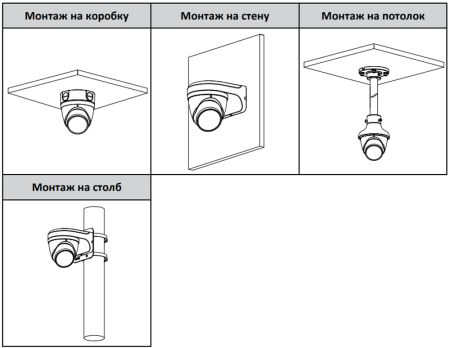 Уличная HD-CVI видеокамера 2Мп Dahua DH-HAC-HDW1231TP-Z-A с вариофокальным объективом Уличная HD-CVI видеокамера 2Мп Dahua DH-HAC-HDW1231TP-Z-A с вариофокальным объективом
