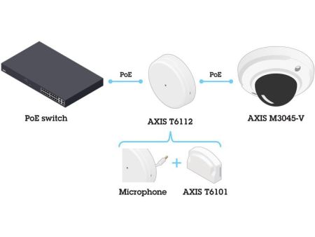 Аудио-модуль с портами ввода-вывода Axis T6112 Аудио-модуль с портами ввода-вывода Axis T6112