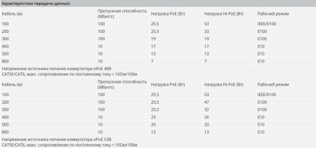 ePoE-коммутатор 8-портовый Dahua DH-LR2110-8ET-120, гигабитный, неуправляемый ePoE-коммутатор 8-портовый Dahua DH-LR2110-8ET-120, гигабитный, неуправляемый