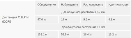 Уличная HD-CVI видеокамера 2Мп Dahua DH-HAC-HDW1231TP-Z-A с вариофокальным объективом Уличная HD-CVI видеокамера 2Мп Dahua DH-HAC-HDW1231TP-Z-A с вариофокальным объективом