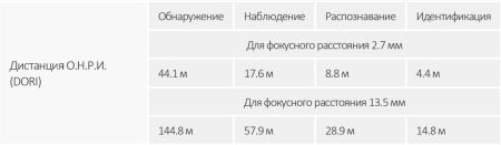 Антивандальная IP-видеокамера 2Мп Dahua DH-IPC-HDBW3241RP-ZS-S2 Антивандальная IP-видеокамера 2Мп Dahua DH-IPC-HDBW3241RP-ZS-S2