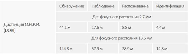 Антивандальная IP-видеокамера 2Мп Dahua DH-IPC-HDBW3241RP-ZS-S2