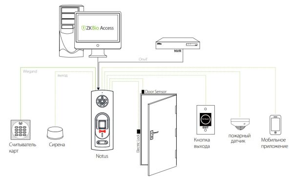 Биометрический терминал контроля доступа ZKTeco Notus [EM] [Wi-Fi] с функцией видеодомофона и PoE