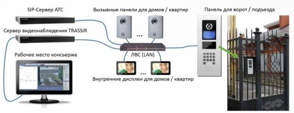 ПО Trassir Intercom Concierge рабочее место консьержа ПО Trassir Intercom Concierge рабочее место консьержа