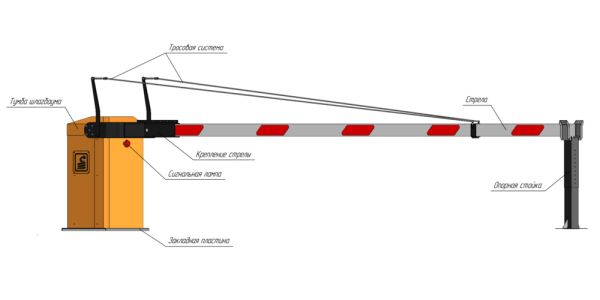 Антивандальный автоматический шлагбаум Фантом Титан F11T Антивандальный автоматический шлагбаум Фантом Титан F11T