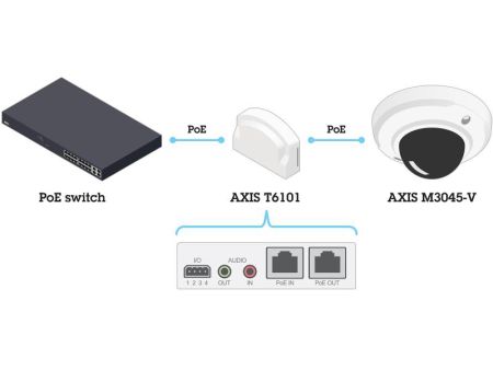 Аудио-модуль с портами ввода-вывода Axis T6101 Аудио-модуль с портами ввода-вывода Axis T6101