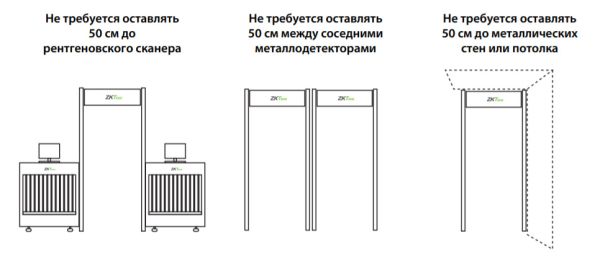 Металлодетектор арочный ZKTeco PD-300, мобильный Металлодетектор арочный ZKTeco PD-300, мобильный