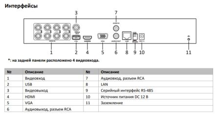 Видеорегистратор 8-канальный гибридный HiWatch DS-H208UA(C) с технологией AoC и Motion Detection 2.0 Видеорегистратор 8-канальный гибридный HiWatch DS-H208UA(C) с технологией AoC и Motion Detection 2.0