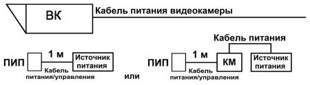 Прожектор инфракрасный периметровый Тахион ПИП-50/20 Прожектор инфракрасный периметровый Тахион ПИП-50/20