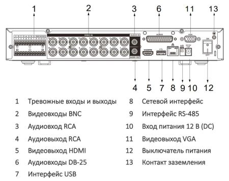 16-канальный HDCVI-видеорегистратор Dahua DH-XVR5116HE-I3 с распознаванием лиц 16-канальный HDCVI-видеорегистратор Dahua DH-XVR5116HE-I3 с распознаванием лиц