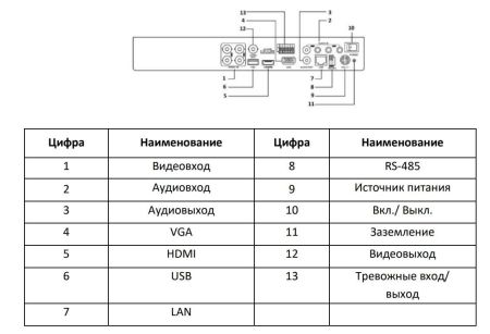Видеорегистратор 4-канальный гибридный HiWatch DS-H204UA(C) с технологией AoC Видеорегистратор 4-канальный гибридный HiWatch DS-H204UA(C) с технологией AoC