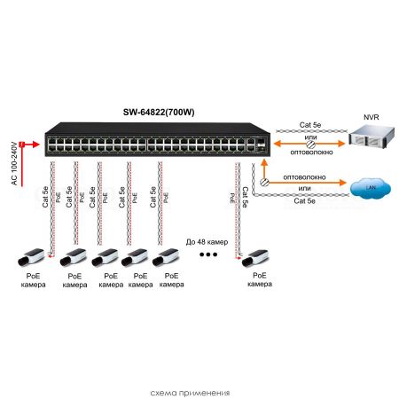 PoE-коммутатор Osnovo SW-64822(700W) PoE-коммутатор Osnovo SW-64822(700W)