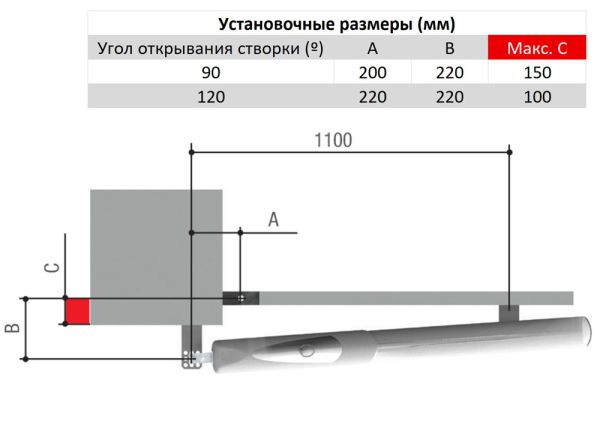 Привод 230 В линейный Came AX71230, неблокирующийся, с энкодером и механическими упорами Привод 230 В линейный Came AX71230, неблокирующийся, с энкодером и механическими упорами