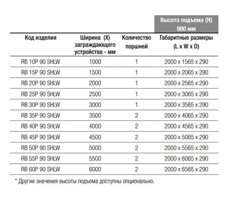 Блокиратор дорожный гидравлический RB 900 SHALLOW (RB-45P90-2p-SHLW) с двумя гидроцилиндрами, длина 4500 мм Блокиратор дорожный гидравлический RB 900 SHALLOW (RB-45P90-2p-SHLW) с двумя гидроцилиндрами, длина 4500 мм