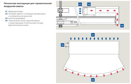 Воздушная электрическая завеса dormakaba Crown, 150-4-3 E Воздушная электрическая завеса dormakaba Crown, 150-4-3 E