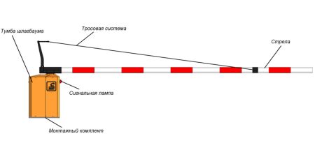 Автоматический поворотный шлагбаум Фантом Сектор F13S Автоматический поворотный шлагбаум Фантом Сектор F13S