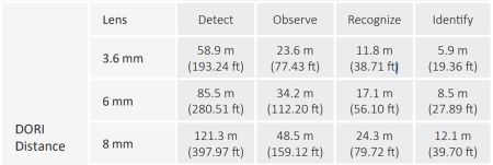 IP-видеокамера уличная 2Мп Dahua DH-IPC-HFW2249TP-AS-IL-0800B с ИИ IP-видеокамера уличная 2Мп Dahua DH-IPC-HFW2249TP-AS-IL-0800B с ИИ