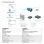 Сетевой контроллер HikVision DS-K2601T Сетевой контроллер HikVision DS-K2601T
