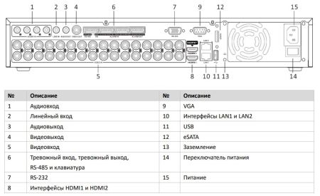 32-канальный гибридный HD-TVI видеорегистратор HikVision iDS-7332HUHI-M4/S Turbo HD 32-канальный гибридный HD-TVI видеорегистратор HikVision iDS-7332HUHI-M4/S Turbo HD