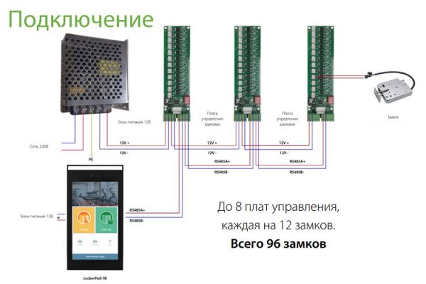 Биометрический терминал распознавания лиц ZKTeco LockerPad-7B для шкафчиков и постаматов Биометрический терминал распознавания лиц ZKTeco LockerPad-7B для шкафчиков и постаматов