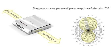Направленный микрофон Stelberry M-1305 вандалозащищённый, металлический Направленный микрофон Stelberry M-1305 вандалозащищённый, металлический