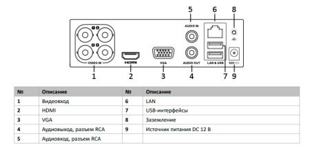 4-канальный гибридный видеорегистратор HiWatch DVR-104P-G для аналоговых/HD-TVI/AHD/CVI камер 4-канальный гибридный видеорегистратор HiWatch DVR-104P-G для аналоговых/HD-TVI/AHD/CVI камер