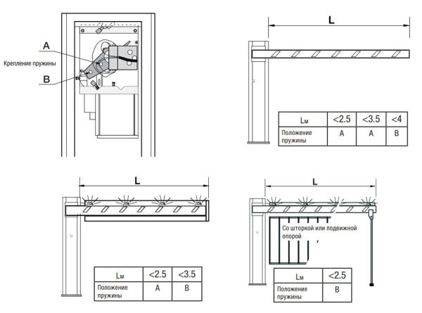 Комплект шлагбаума Came GARD G4000T Classico (G4000T KIT)