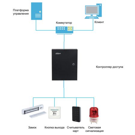 Считыватель Dahua DHI-ASR2200A карт Mifare, IP66 Считыватель Dahua DHI-ASR2200A карт Mifare, IP66