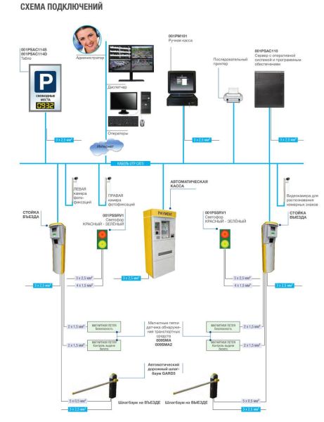 Светофор ламповый Came PSSRV1