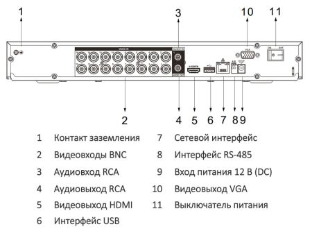 16-канальный HDCVI-видеорегистратор Dahua DH-XVR5216AN-I3 с распознаванием лиц 16-канальный HDCVI-видеорегистратор Dahua DH-XVR5216AN-I3 с распознаванием лиц