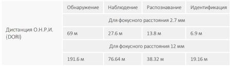 HD-CVI видеокамера уличная 5Мп Dahua DH-HAC-HDW1500TMQP-Z-A-S2 HD-CVI видеокамера уличная 5Мп Dahua DH-HAC-HDW1500TMQP-Z-A-S2