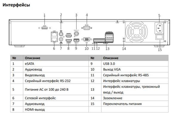 16-канальный сетевой видеорегистратор HikVision DS-7716NXI-I4/S(C) с AcuSense
