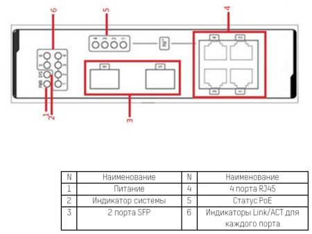 Промышленный PoE-коммутатор HikVision DS-3T0306P Промышленный PoE-коммутатор HikVision DS-3T0306P