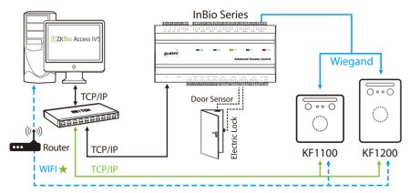 Биометрический считыватель ZKTeco KF1100 с распознаванием лиц Visible Light и карт EM marine Биометрический считыватель ZKTeco KF1100 с распознаванием лиц Visible Light и карт EM marine