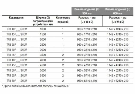 Блокиратор дорожный гидравлический TRB 600 SHALLOW (TRB-25P60-SHLW) с двумя гидроцилиндрами, длина 2500 мм Блокиратор дорожный гидравлический TRB 600 SHALLOW (TRB-25P60-SHLW) с двумя гидроцилиндрами, длина 2500 мм