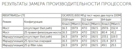 Маршрутизатор MikroTik SXT LTE kit Маршрутизатор MikroTik SXT LTE kit