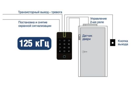 Сетевой IP-контроллер ProxWay PW-560 BLE с встроенными считывателями и клавиатурой Сетевой IP-контроллер ProxWay PW-560 BLE с встроенными считывателями и клавиатурой