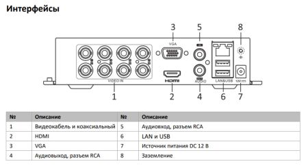 8-канальный гибридный видеорегистратор HiWatch DS-H108UA(B) c технологией AoC 8-канальный гибридный видеорегистратор HiWatch DS-H108UA(B) c технологией AoC