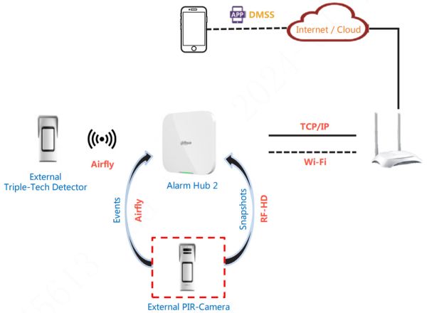 Беспроводной PIR и СВЧ детектор Dahua DHI-ARD2251E-W2(868) Беспроводной PIR и СВЧ детектор Dahua DHI-ARD2251E-W2(868)